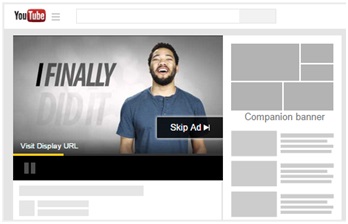 YouTube ads format